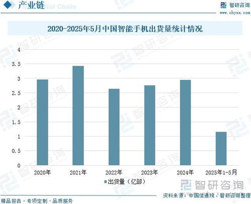中国CMOS图像传感器行业市场运行态势及发展趋势预测