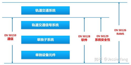 网络与信息安全软件开发 跨行业软件安全标准深度剖析与对比