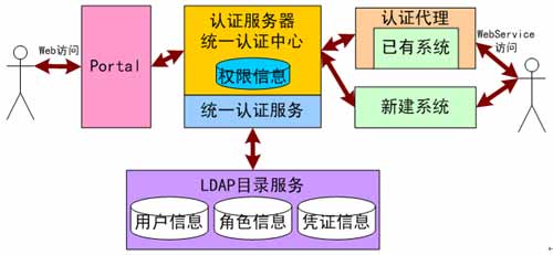 Mule ESB学习笔记 SOA架构与火龙果软件工程实践