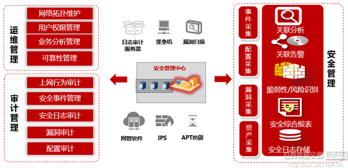城市轨道交通信息系统网络安全建设 — 技术方案及案例分析