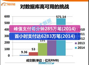 解密支撑支付宝交易的分布式数据库系统 OceanBase 网络与信息安全软件开发实践