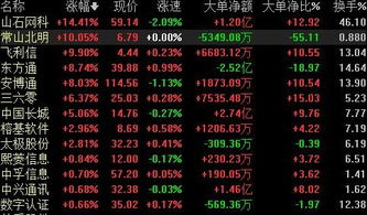 网络安全概念板块走强，常山北明涨停引领网络与信息安全软件开发热潮